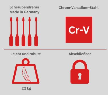 Werkzeugkoffer bestückt
