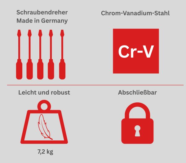 Werkzeugkoffer bestückt